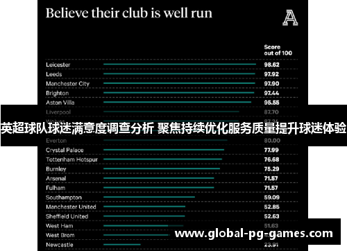 英超球队球迷满意度调查分析 聚焦持续优化服务质量提升球迷体验