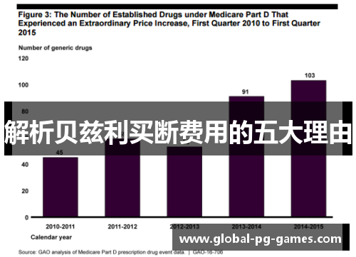 解析贝兹利买断费用的五大理由 解析贝兹利买断费用的五大理由