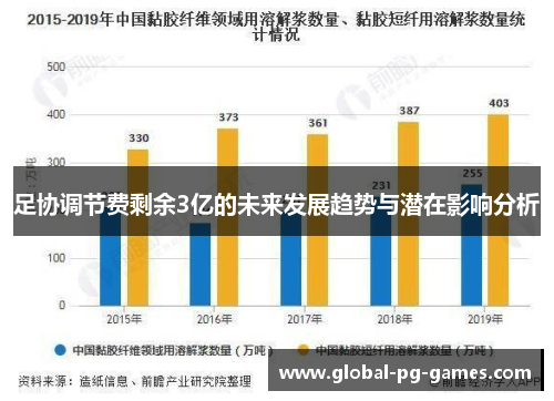 足协调节费剩余3亿的未来发展趋势与潜在影响分析