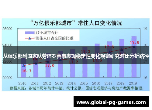 从俱乐部到国家队劳塔罗赛事表现稳定性变化观察研究对比分析路径 从俱乐部到国家队劳塔罗赛事表现稳定性变化观察研究对比分析路径