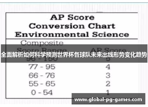 全面解析如何科学预测世界杯各球队未来出线形势变化趋势