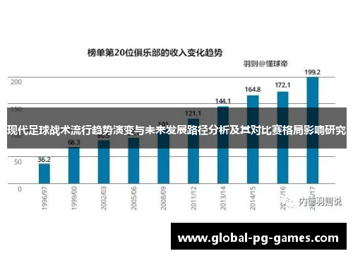 现代足球战术流行趋势演变与未来发展路径分析及其对比赛格局影响研究 现代足球战术流行趋势演变与未来发展路径分析及其对比赛格局影响研究